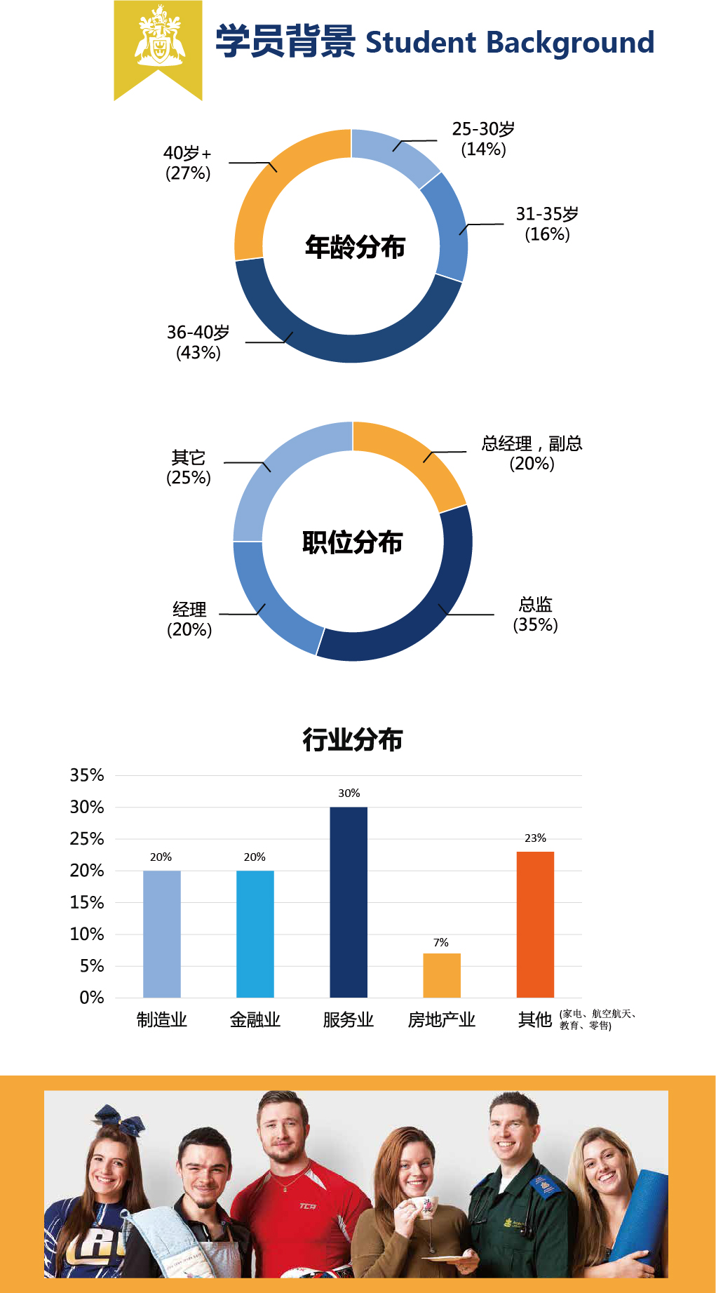 英國安格利亞魯斯金大學MBA 加推-14